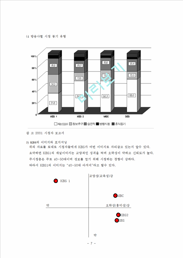KBS 제 1채널 편성분석   (7 )